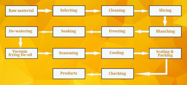 flowchart-768x350 flowchart-768x350