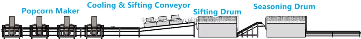 Process Line Process Line